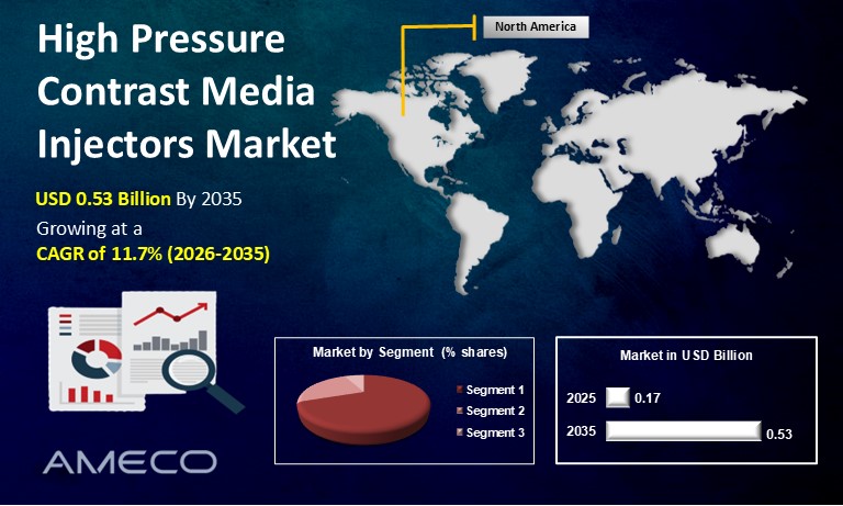 High Pressure Contrast Media Injectors (HPCMI) Market